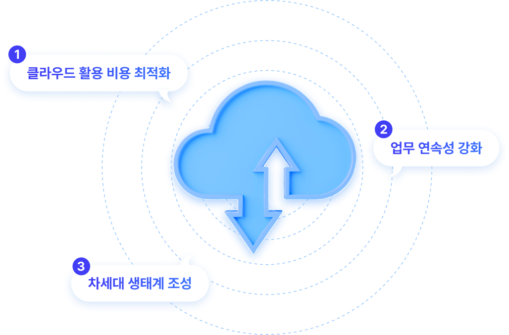 하이브리드클라우드 효과