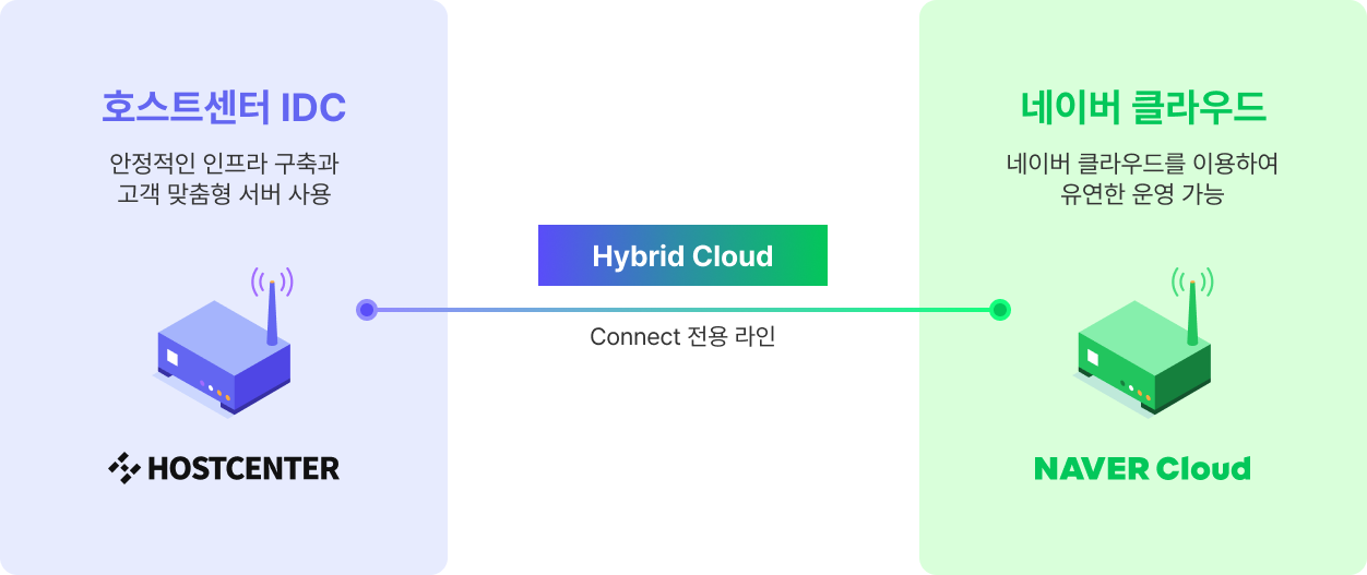 하이브리드클라우드 기술적 특징